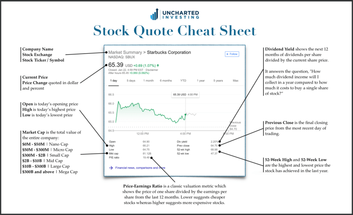 Cheat prospective investor quickly