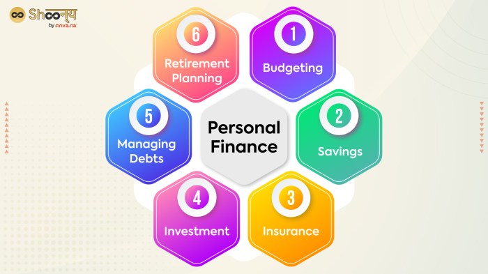 Financial literacy finance personal adults course women programs topics games financialeducatorscouncil education resources management teaching