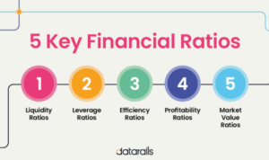 Financial ratio ratios analysis liquidity types key formulas interpretation complete guide beginner why