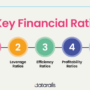 Financial ratio ratios analysis liquidity types key formulas interpretation complete guide beginner why