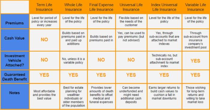 Insurance life comparison quotes policies compare benefitspro quotesbae methods