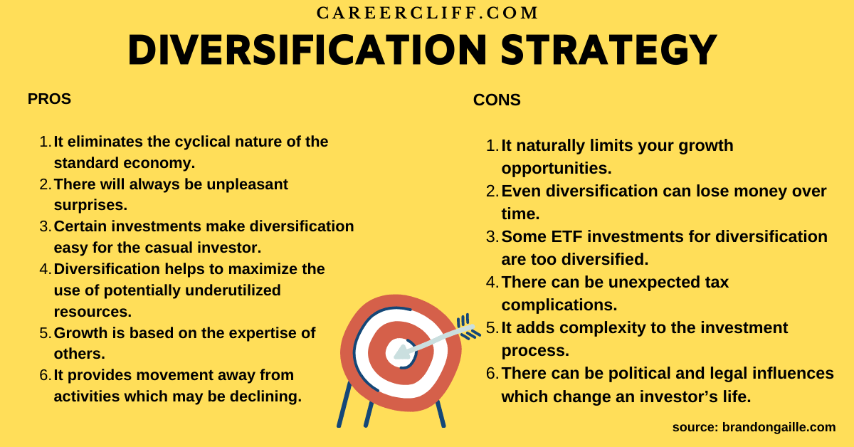 Diversification portfolio investing business touchscreen operated businessman peo industry young why principles future professionals matters into investment financial will importance