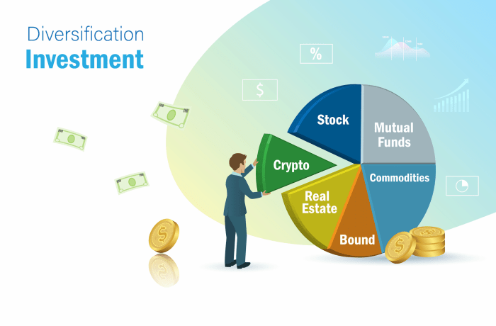 Diversification diversify mutual funds investments wealth investing