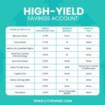 Savings high interest account yield accounts rates money advisoryhq cnn source finding guide top helps