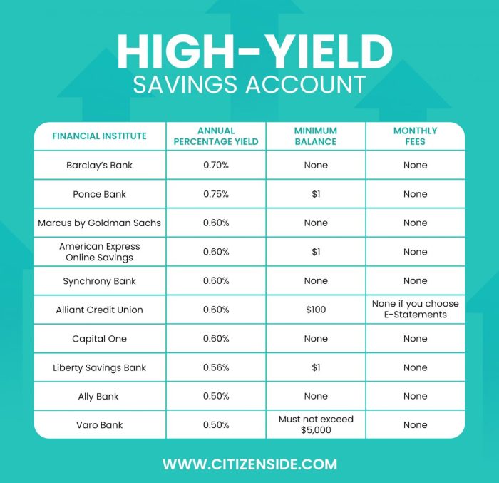 Savings high interest account yield accounts rates money advisoryhq cnn source finding guide top helps