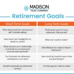 Retirement planning seniors budget expenses guide plan example monthly finance