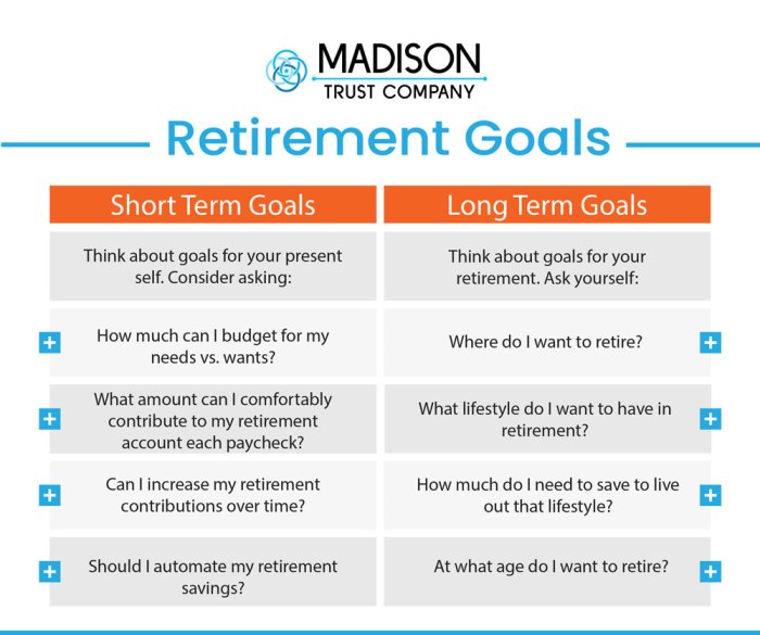 Retirement planning seniors budget expenses guide plan example monthly finance