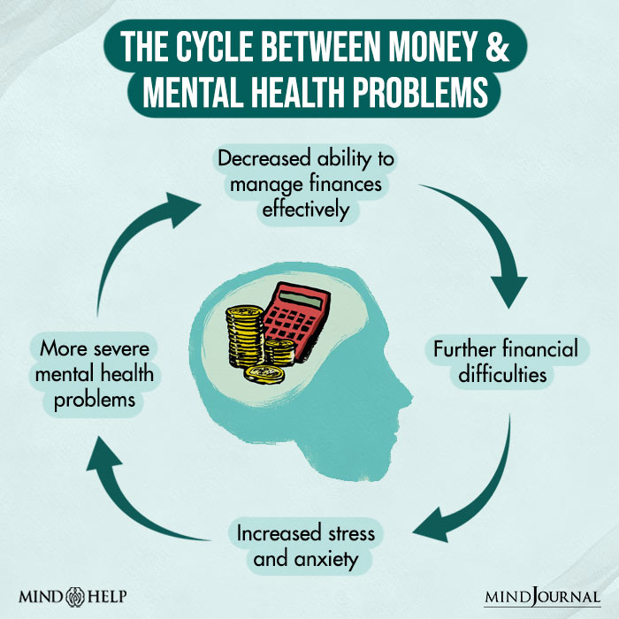 Financial wellbeing