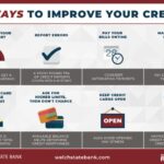 Credit raise score fast infographic ways hacks mentioned potentially try four order below