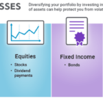 Napkin allocation investing napkinfinance