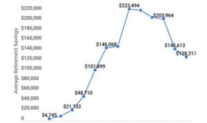 Saving comparecamp insights