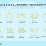 Portfolio investment building guide financial review beginner analysis solera chart