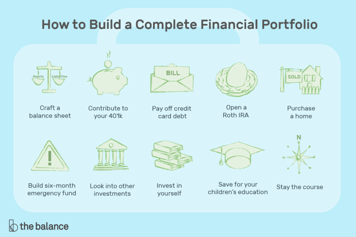 Portfolio investment building guide financial review beginner analysis solera chart