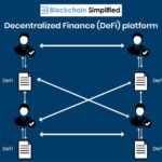 Decentralized defi blockchain