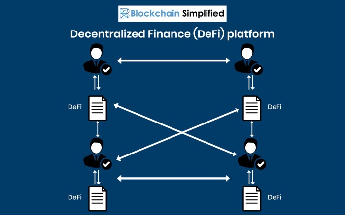 Decentralized defi blockchain