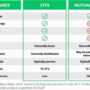 Mutual etf vs fund funds difference between stocks etfs pros cons bonds investing deciding consider factors should before two when