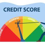 Infographic score credit increase tips steps