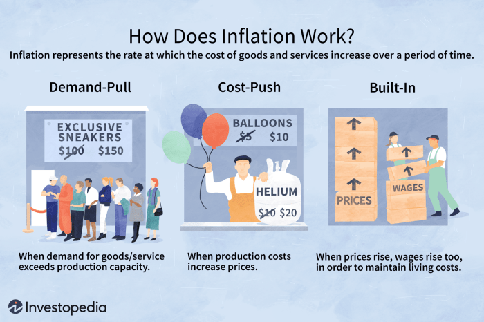 Inflation fundamental economics rate 1960 preparing indicators forex deflation