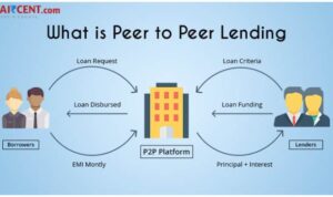 Peer lending platform investment flexible innovative option platforms