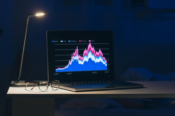 Stock market trends