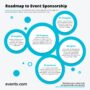 Event Sponsorship Tips