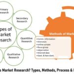 Market Research Techniques