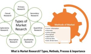 Market Research Techniques