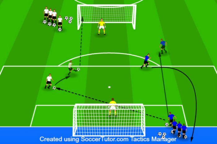 Football goal-scoring drills