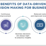 Data-Driven Decision Making