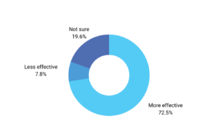 Using Blogging to Generate Leads