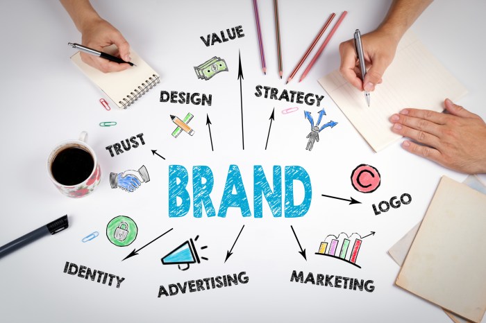 Building a Corporate Brand