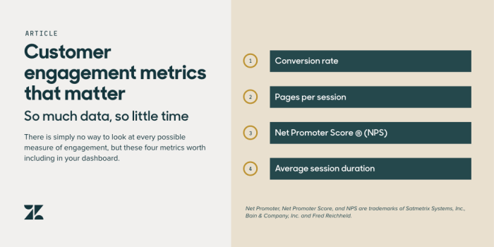 Understanding Content Engagement Metrics