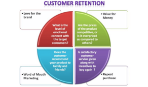 Developing a Customer Retention Plan