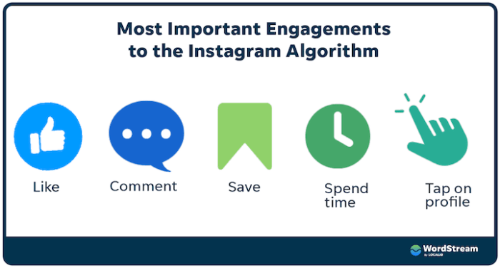 Increasing Instagram Engagement