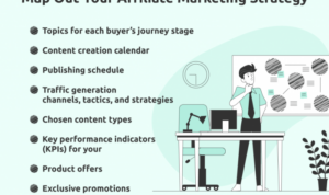 Creating an Affiliate Marketing Strategy