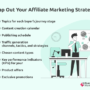 Creating an Affiliate Marketing Strategy