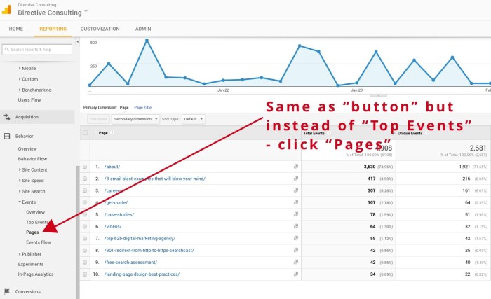 Using Analytics to Improve UX