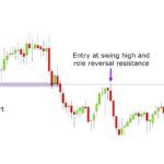 Swing trading strategies explained