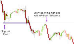 Swing trading strategies explained