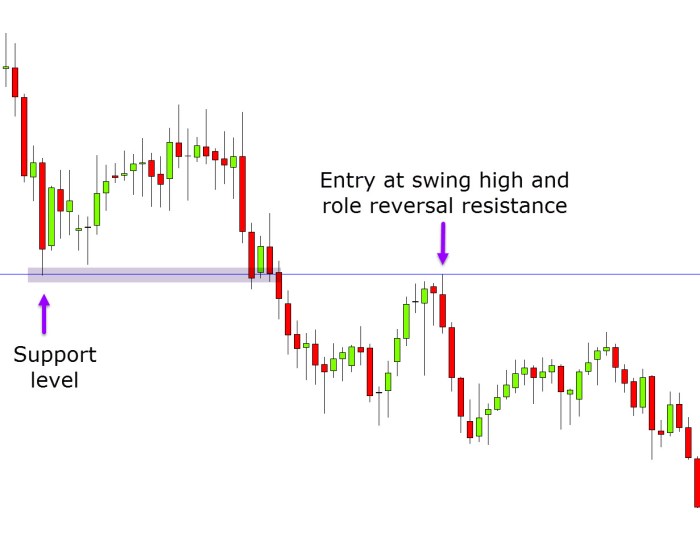 Swing trading strategies explained