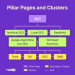 SEO Site Architecture